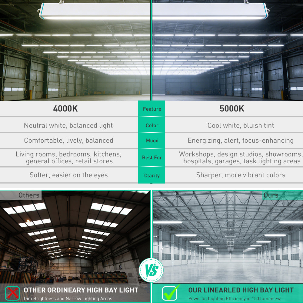 Linear Highbay Light IP66 LED Waterproof 100W