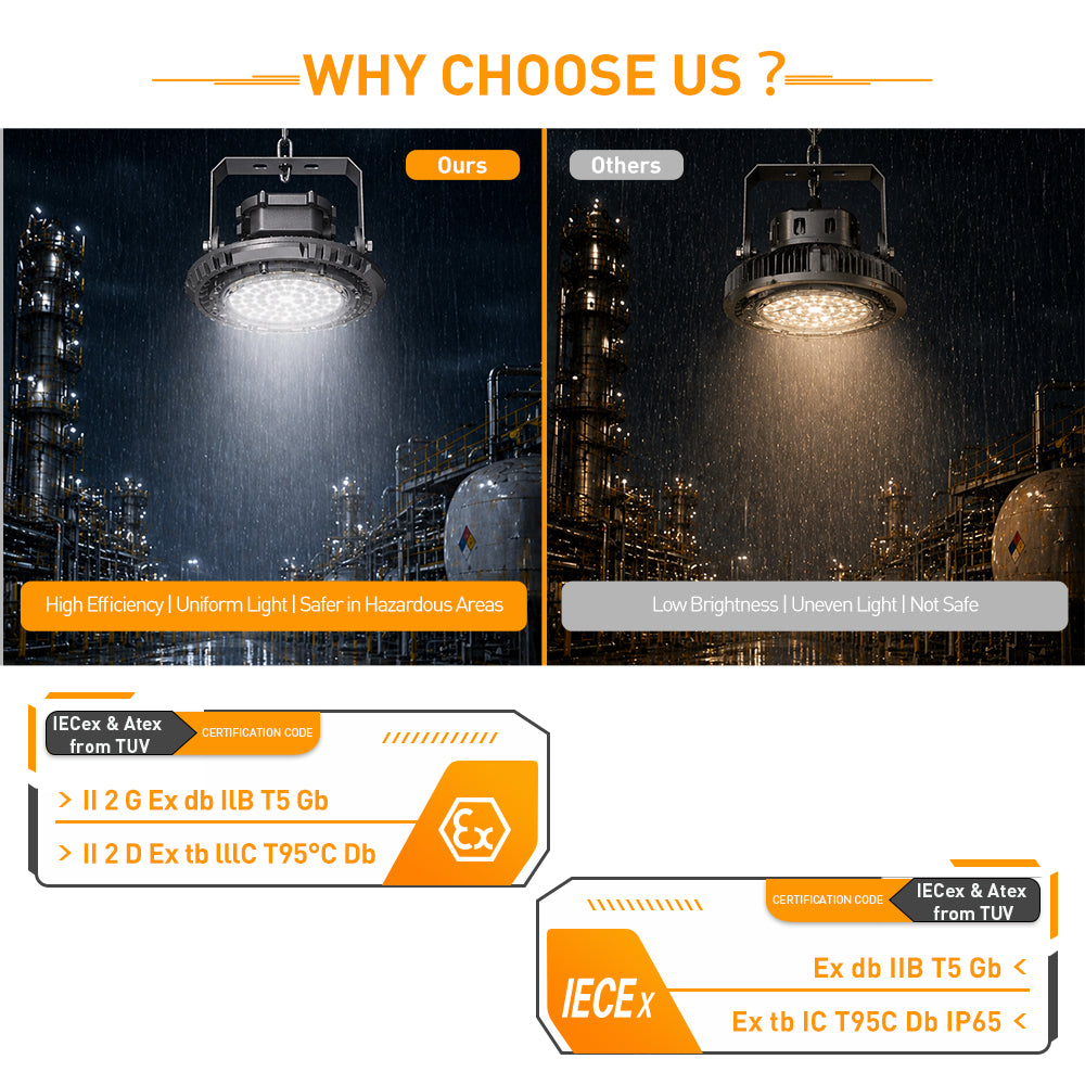 Explosion Proof LED Light | IECEx & ATEX Certified | Zone 1 2 21 22 | IP65 High Bay